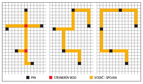 BonnTools – matematické inovace algoritmů používaných při návrhu čipu 1